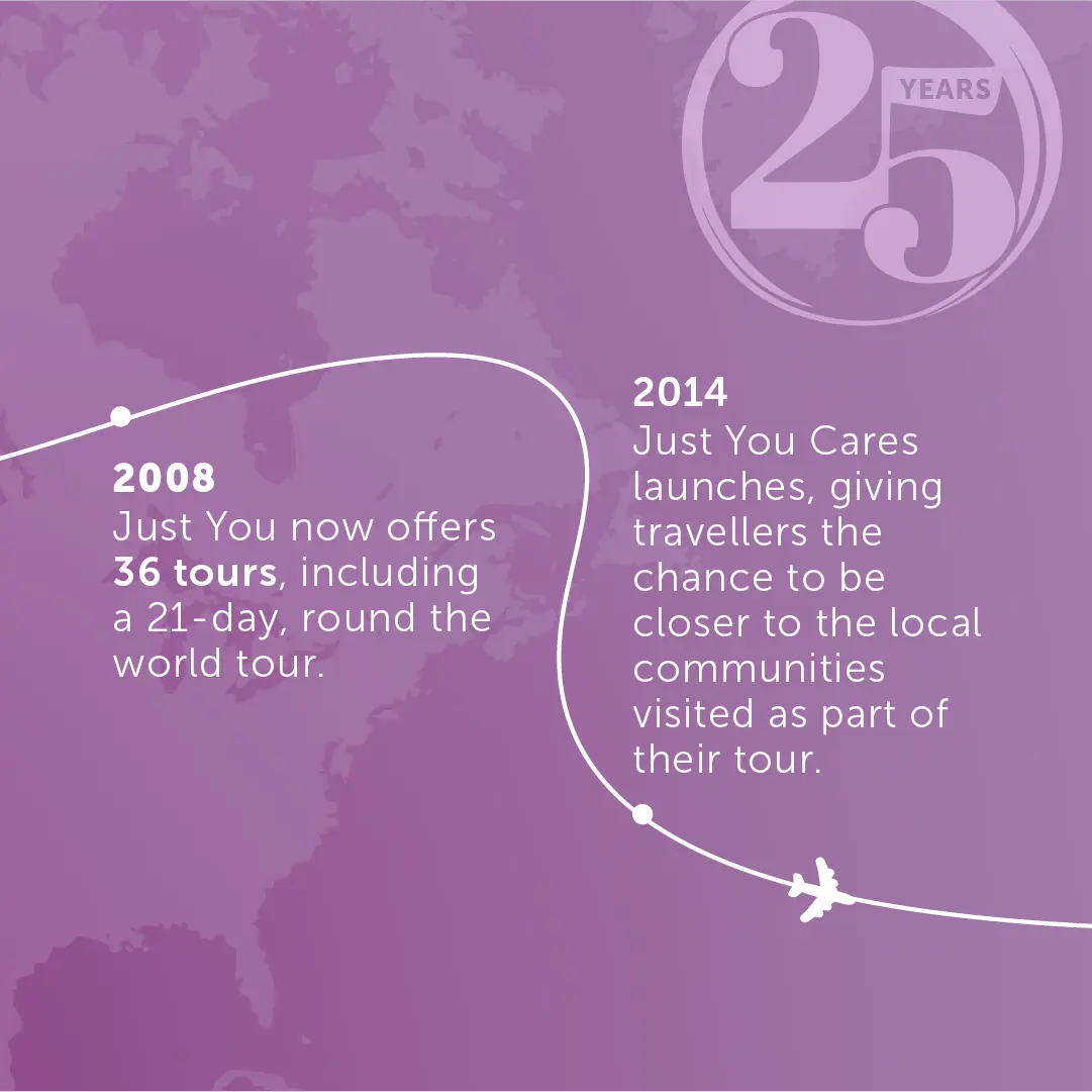 JY 25 Anniversary Timeline Mobile Carousel 2.png