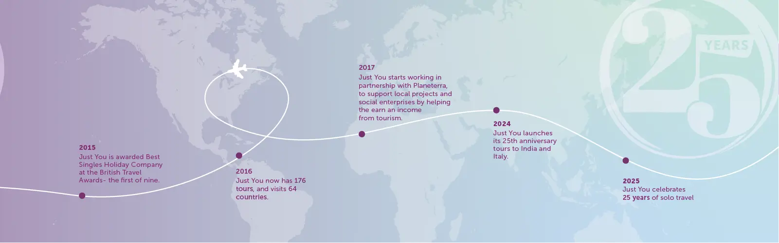 02 JY Timeline Carousel.png